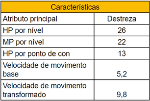 Tabela Características das Classes Andarilho